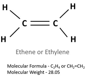 ethene  or ethylene